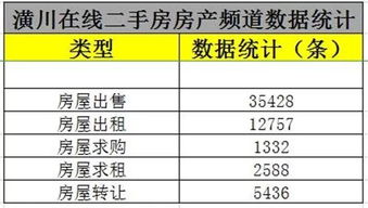 房产登记比例怎么填写的
