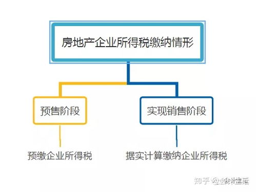 没资金投资房产怎么处理