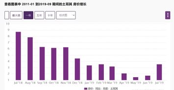 没资金投资房产怎么处理