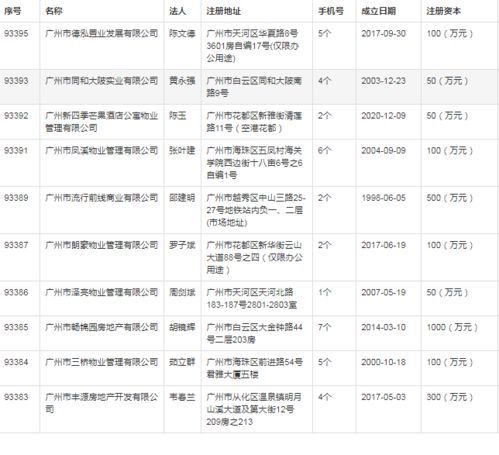办税房产名称怎么填写啊 办税房产名称怎么填写啊