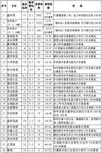 房产测绘总层数怎么计算