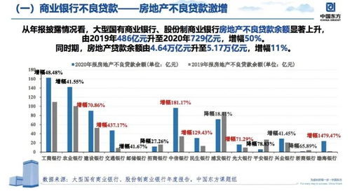 房产不良资产怎么处置