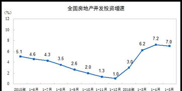 投资房产占股比例怎么算