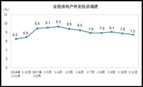 投资房产占股比例怎么算