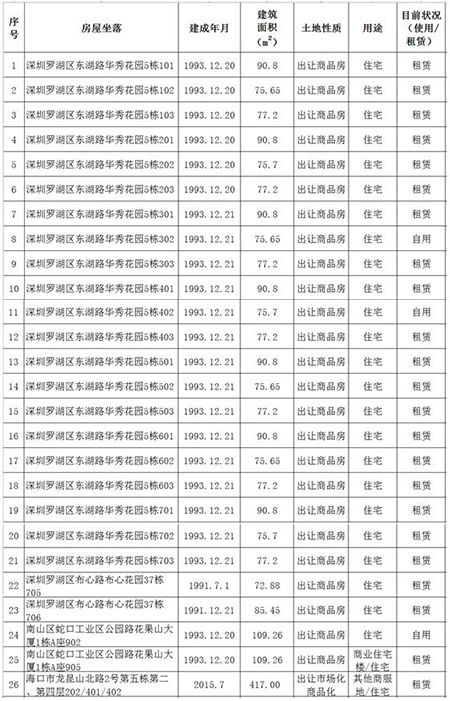 企业名下房产怎么转让 企业名下房产怎么转让