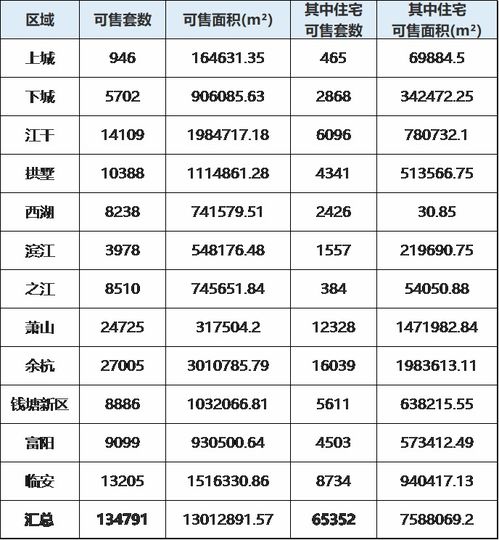 怎么获得千万级别的房产