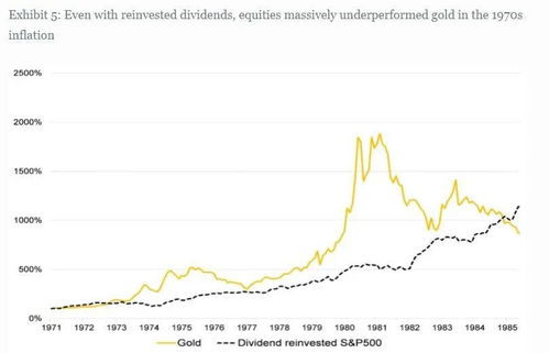股票房产黄金怎么选 股票房产黄金怎么选
