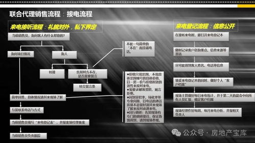 房产销售模式怎么解决