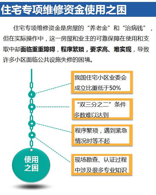 上海房产维修基金怎么收 上海房产维修基金怎么收