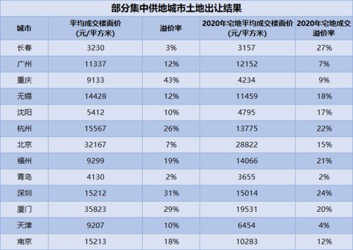 房产月度认购净值怎么算