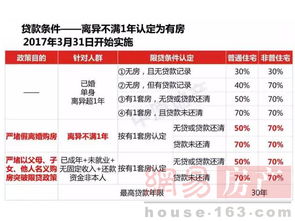 拍卖房产怎么计算首付
