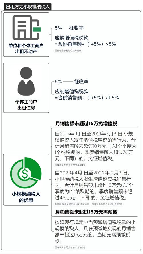 房产证照齐全怎么交税