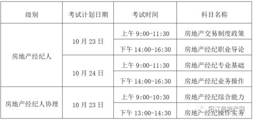 房产局工作怎么考试