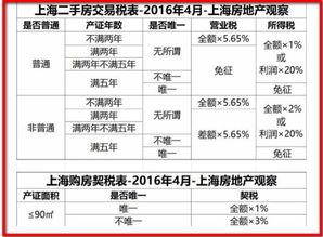 转让房产净所得怎么交税