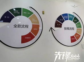 怎么称呼房产中介销售 怎么称呼房产中介销售