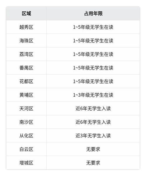 没有房产怎么报名入学