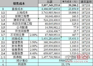 房产评估的费用怎么算