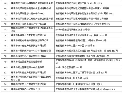 怎么查小区房产备案信息