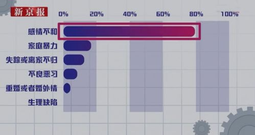 房产证比例怎么分割