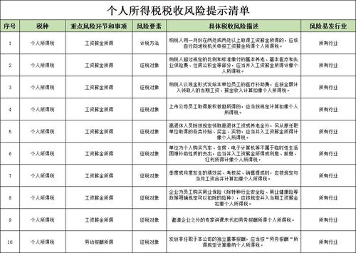 房产税怎么上门申报