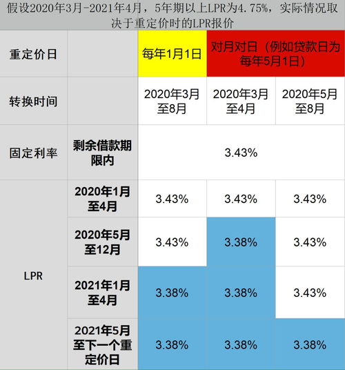 房产的折扣怎么算的