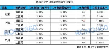 房产二押利息怎么算