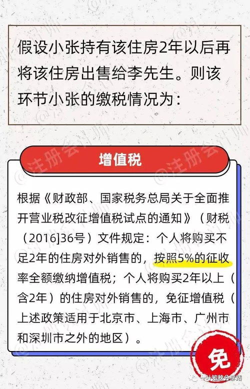 买卖房产小方怎么交税