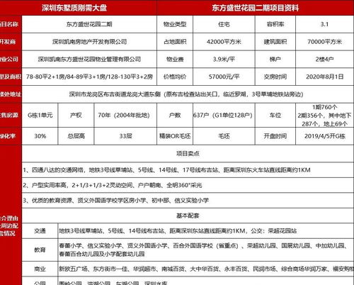 房产怎么选择开发主体类型