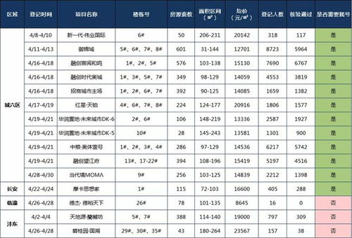 房产作品发布地点怎么写