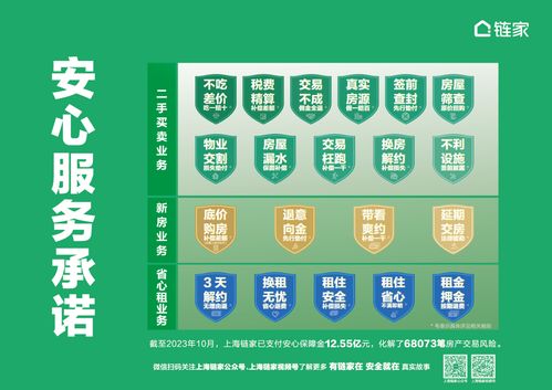 房产痛点该怎么讲