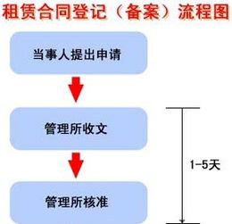 房产登记部门备案怎么查询 房产登记部门备案怎么查询