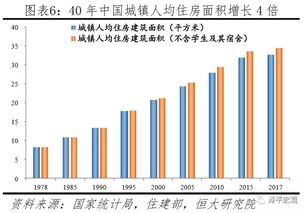 房产企业存量怎么算的