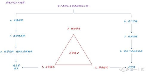 房产走势话题分析怎么写 房产走势话题分析怎么写