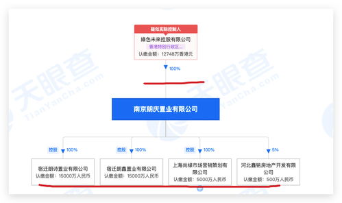 个人房产处理公司怎么交税