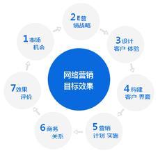 房产简单标题大全怎么写