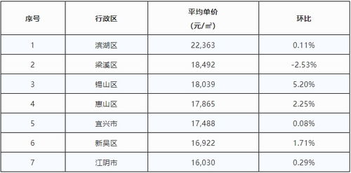 个人房产收入怎么查询明细