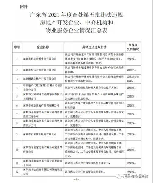 非法转租公司房产怎么处理