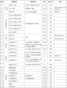 新的房产费用怎么算