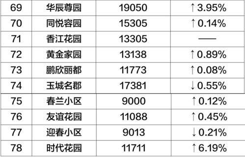 新的房产费用怎么算