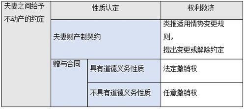 房产份额比例怎么分的