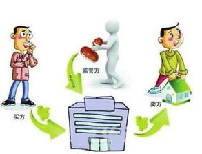 房产交易繁琐怎么处理