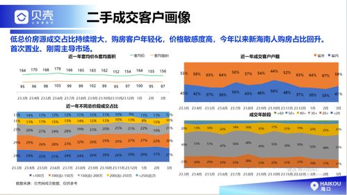 房产客户用户画像怎么写