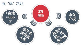 房产性质更改怎么办理