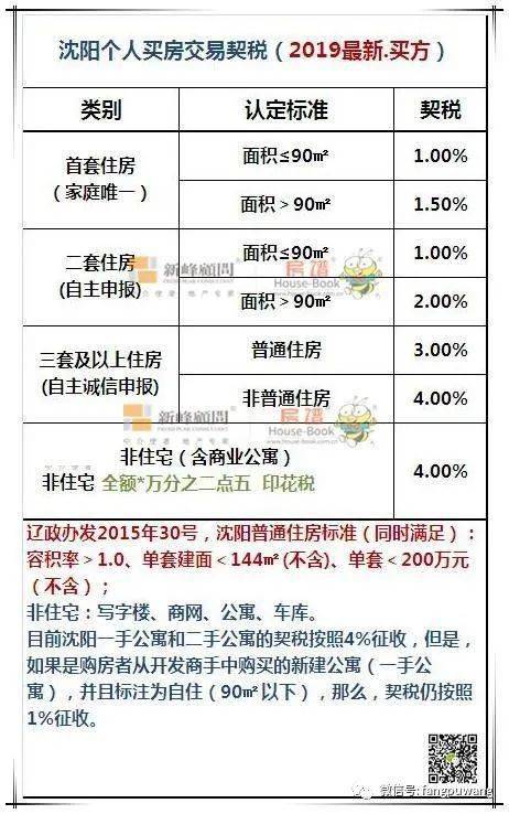 房产信息频繁怎么解决