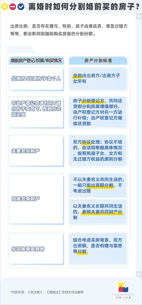 房产购房图文怎么写的 房产购房图文怎么写的