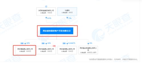 分公司怎么注销西安房产