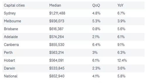 房产转移全程时间怎么算
