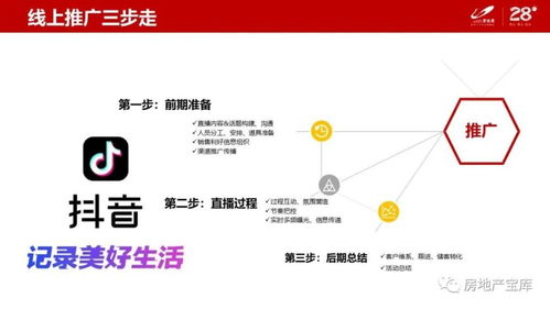 房产直播组件怎么做