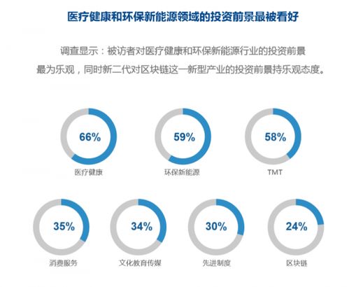 房产核心资产怎么选股票