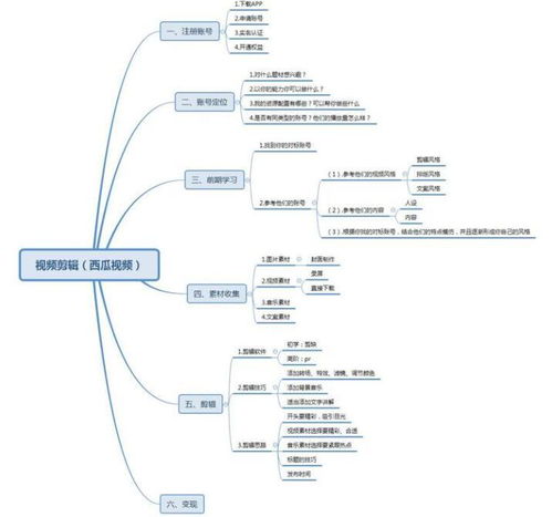 加州投资房产怎么支付钱